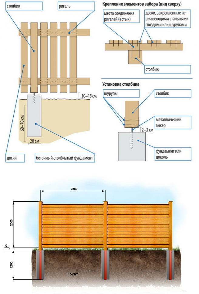 Деревянный забор своими руками чертежи