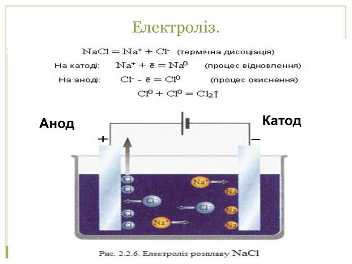 во имя анода и катода