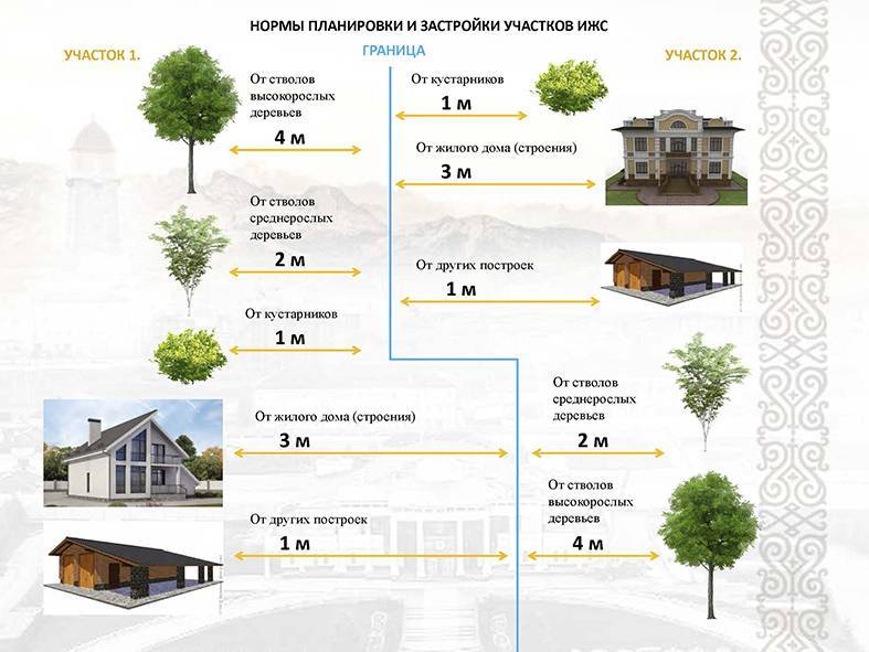 Скандинавская технология строительства каркасного дома: краткое описание, порядок выполнения работ