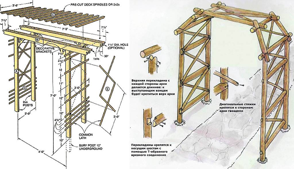 Садовая арка своими руками из дерева чертежи