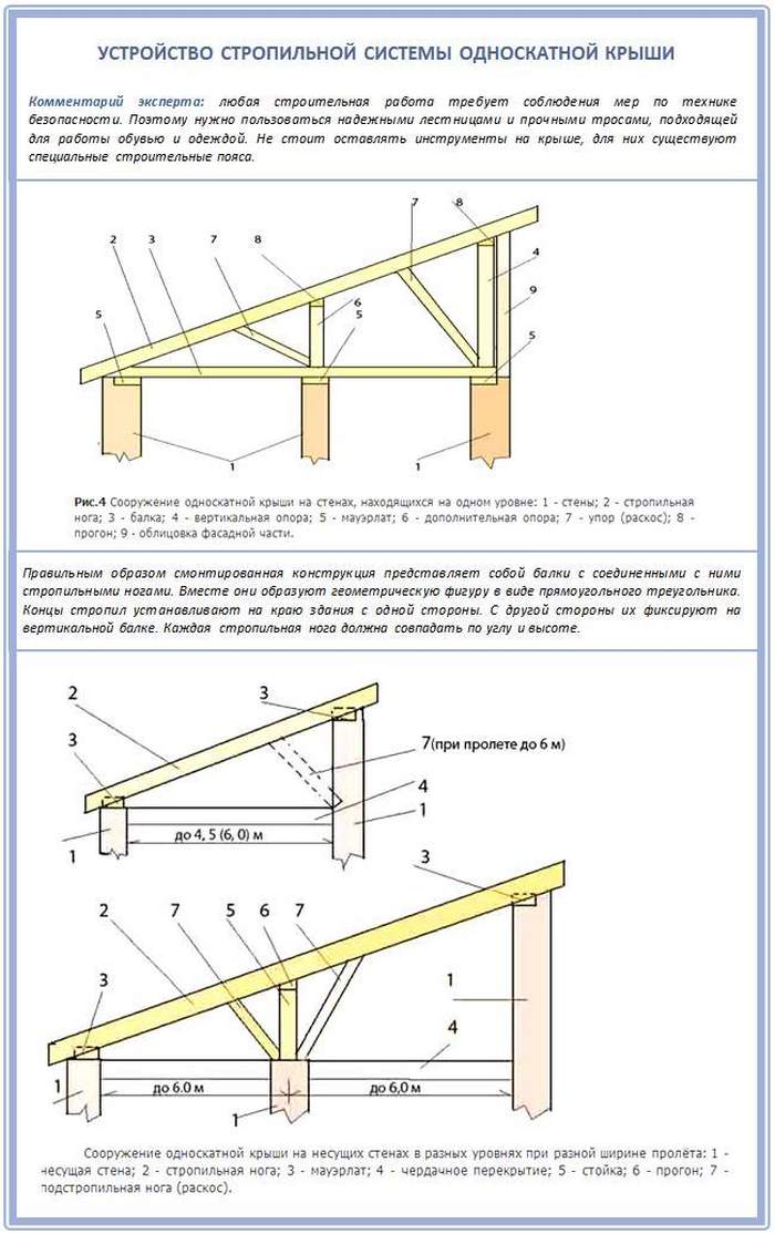 Как построить односкатную крышу своими руками – проектирование, расчет, монтаж, пошаговое руководство