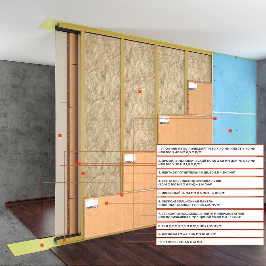 Звукоизоляционные панели для стен: варианты панелей и видео-инструкции по монтажу в квартире