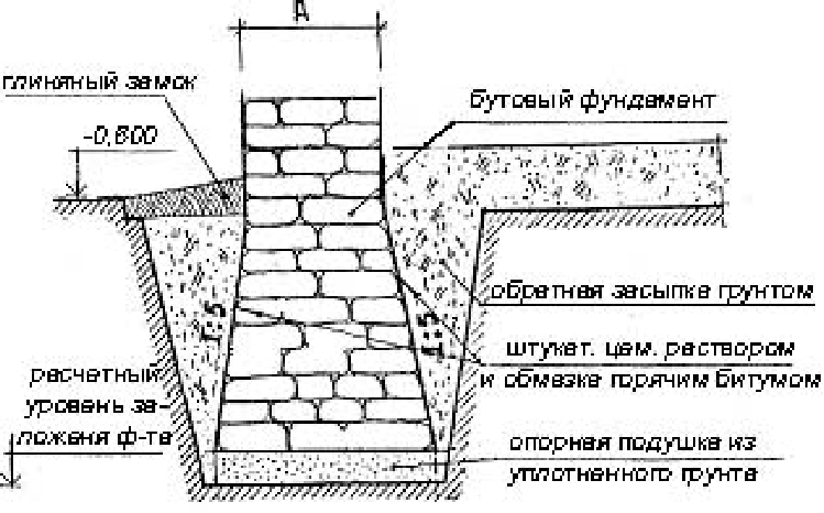 Фундамент из бутового камня: как укладывать, плюсы и минусы