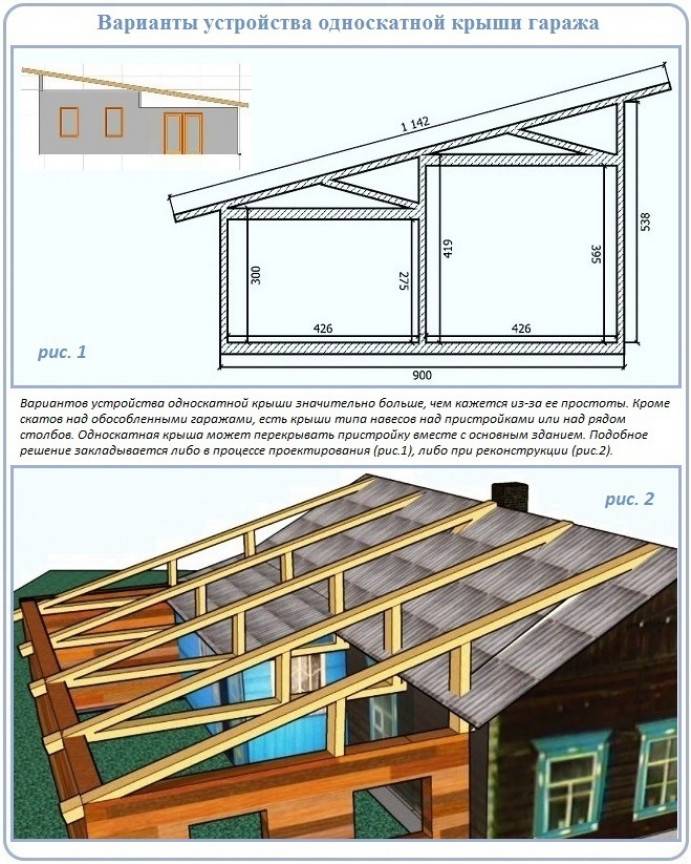Как сделать односкатную крышу на бане: каркасная односкатная баня с верандой, как построить конструкцию, проекты бань с навесом для машины, фото и видео