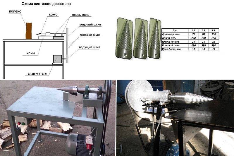 Схема дровокола конусного