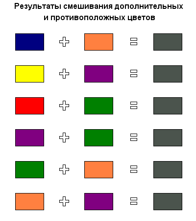 Чтобы получить серый цвет какие цвета