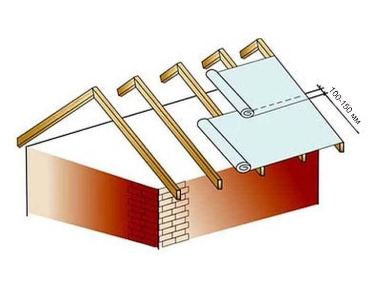 Как правильно крыть крышу профнастилом - разбираемся в тонкостях процесса