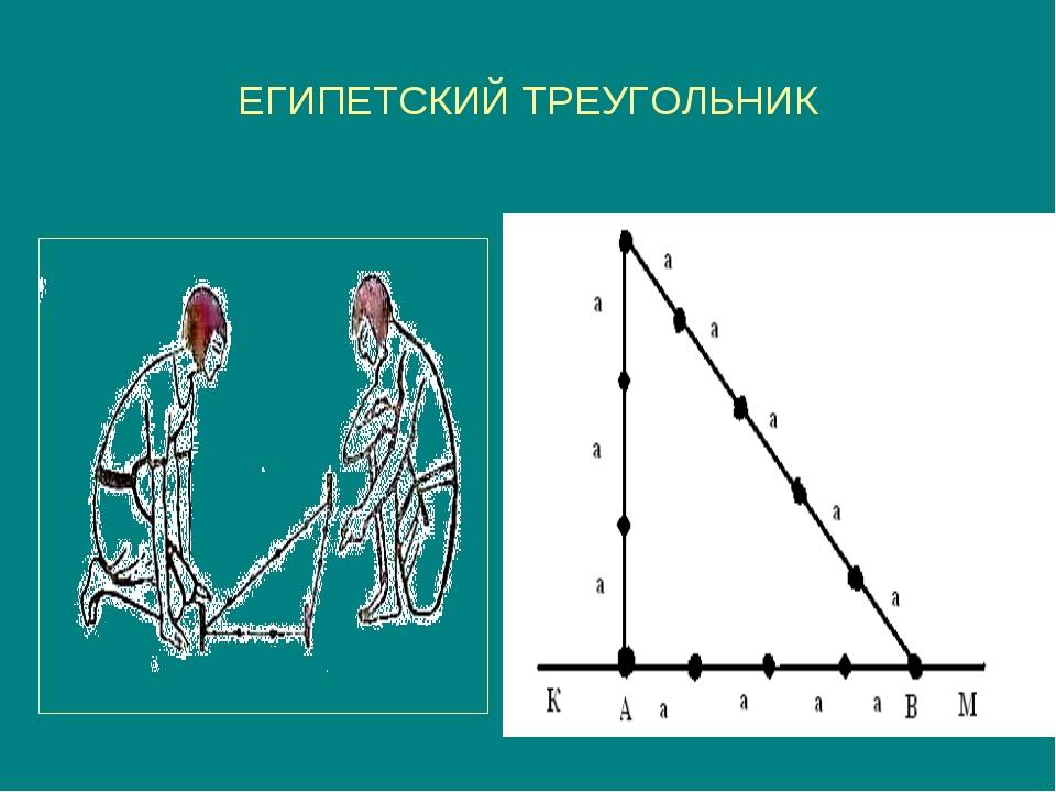 Египетский треугольник это. Египетский треугольник Пифагора. Теорема Пифагора Египетский треугольник. Священный Египетский треугольник. Теорема Пифагора в Египте.