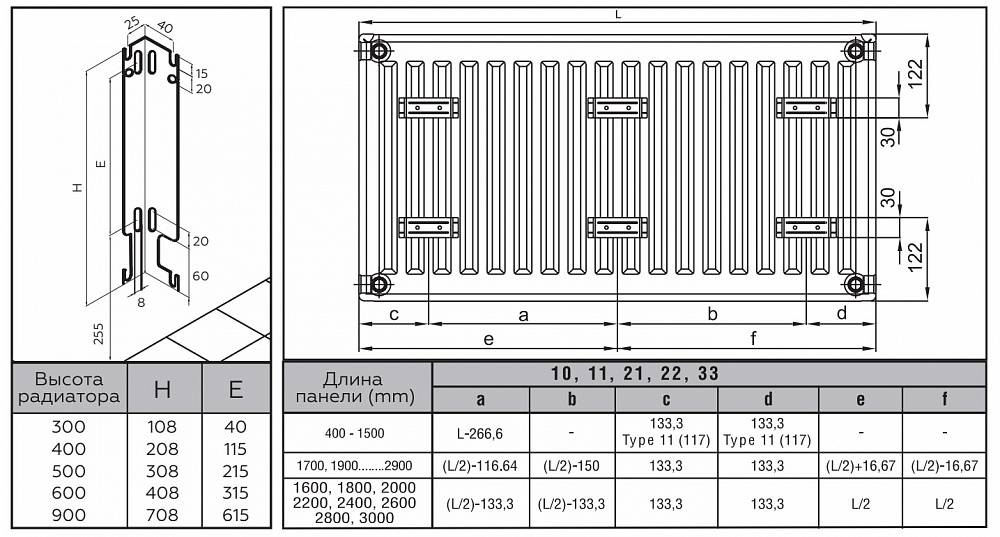 Алюминиевые радиаторы: технические характеристики, мощность, размеры секций, срок службы