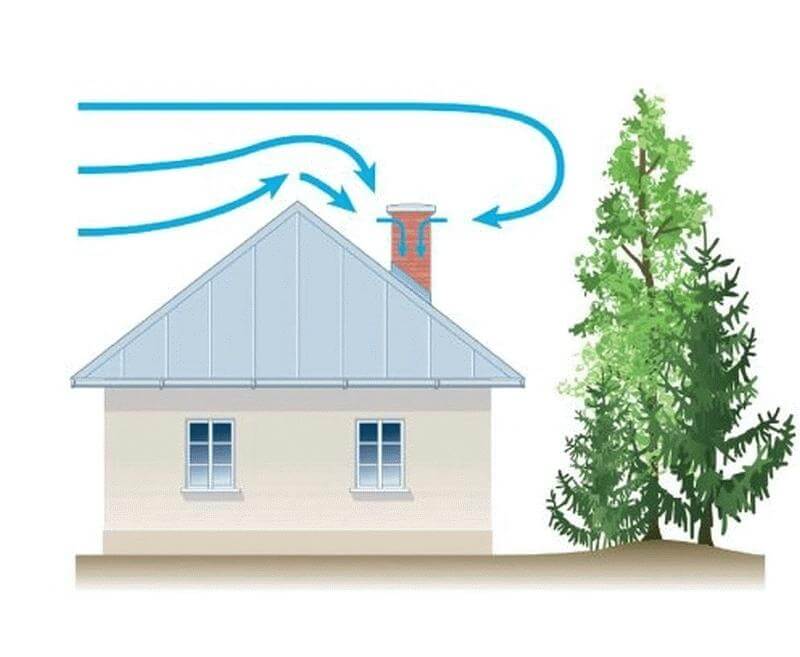 Обратная тяга в дымоходе – зачем необходима тяга и как ее улучшить