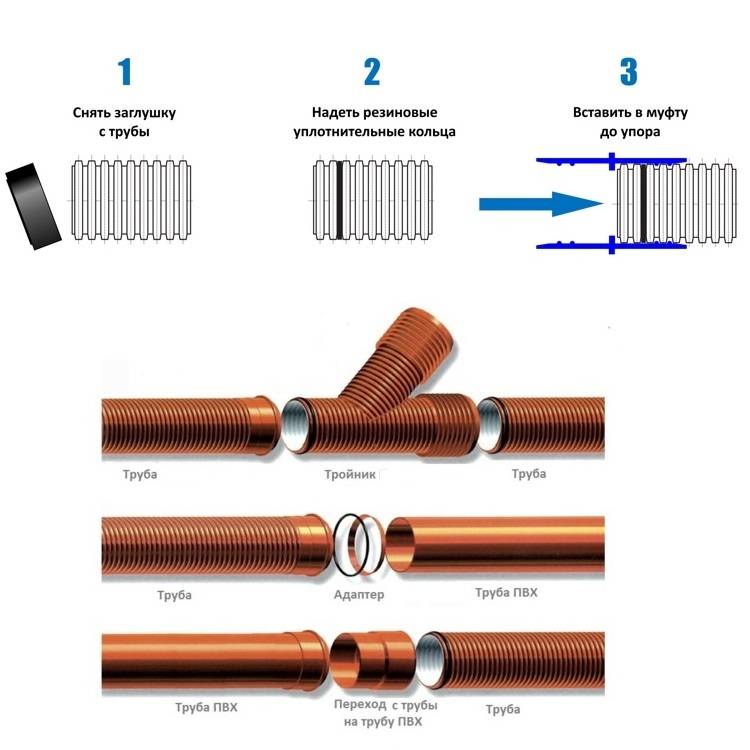 Монтаж труб из сшитого полиэтилена: 3 способа и особенности соединения