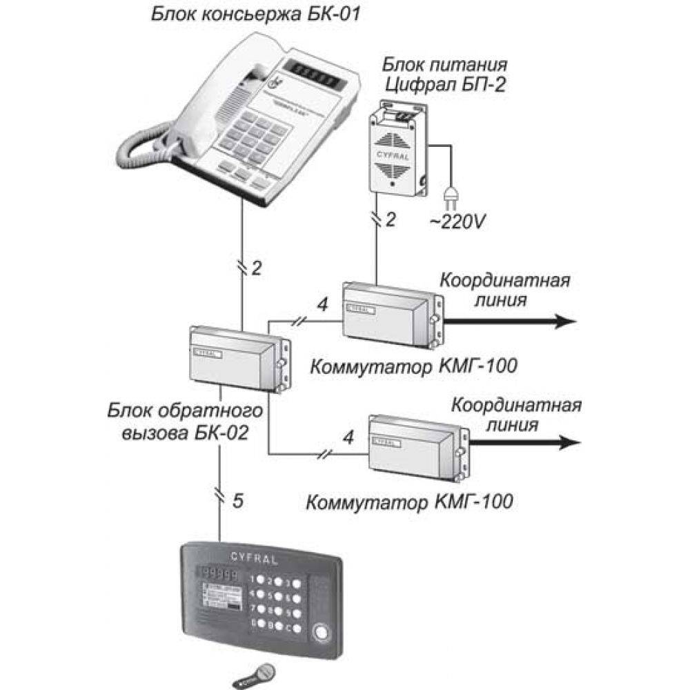 Ip-домофоны: подключение к телефону и аналоговым системам