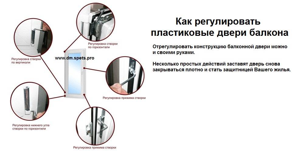 Регулировка пластиковой двери балкона своими руками: инструкция