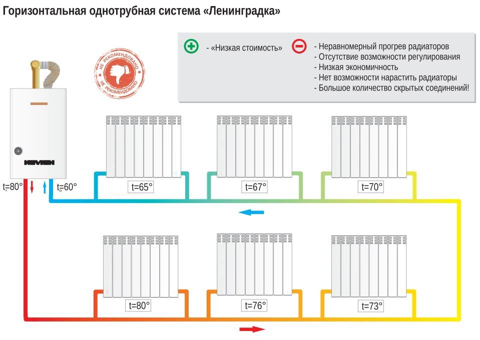 Замена радиаторов отопления в квартире своими руками