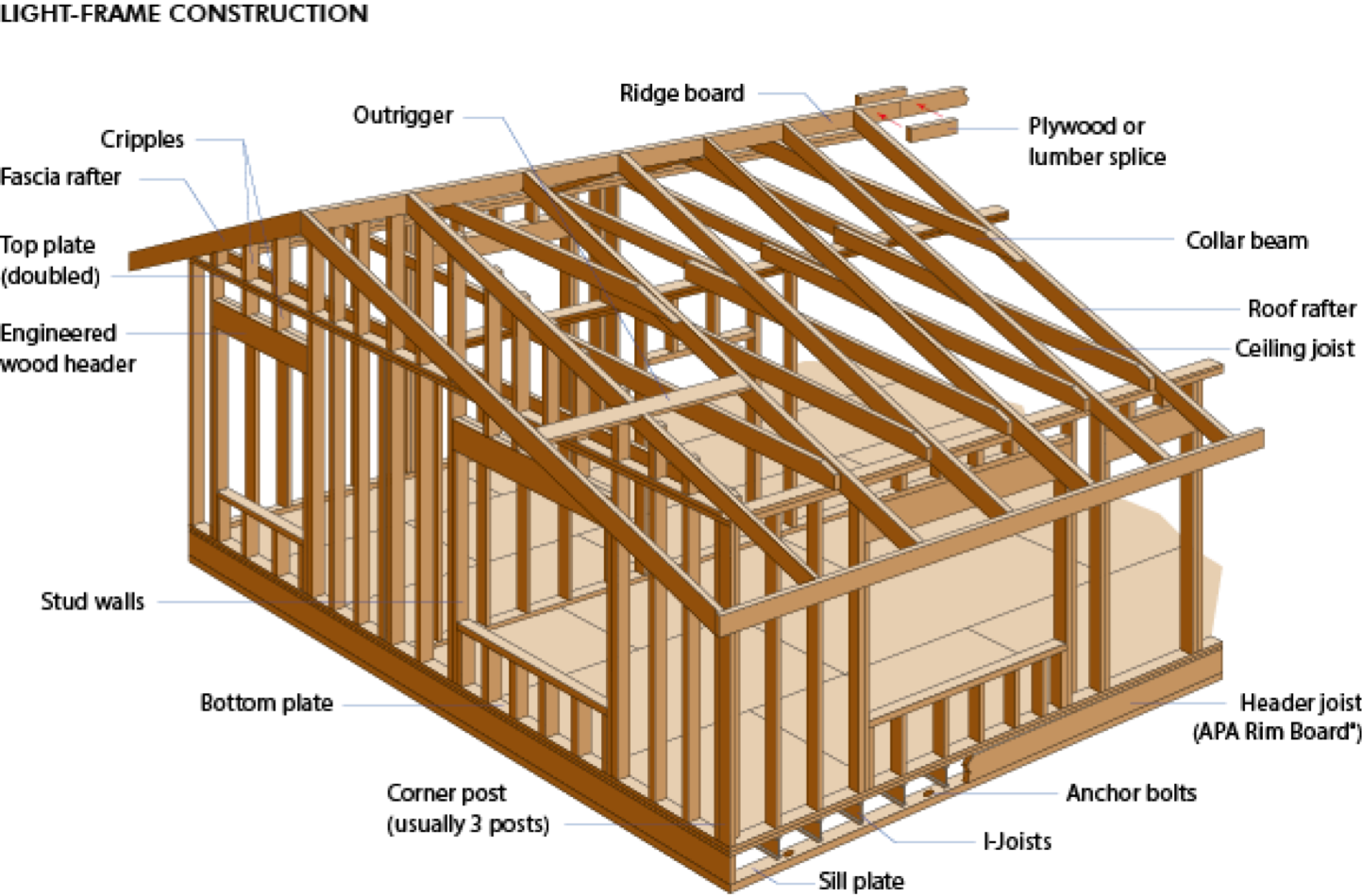 Сколько стоит построить дом в беларуси?