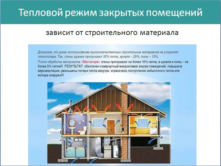 Нормы температуры и влажности воздуха, освещения, уровня шума и вибрации в квартире по госту и санпину