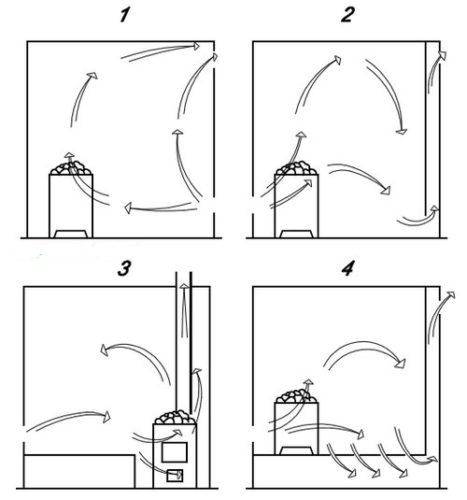 Естественная вентиляция в бане: принципы обустройства и схемы размещения вентиляционных отверстий
