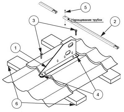 Установка снегозадержателей на крыше из металлочерепицы: монтаж по инструкции своими руками