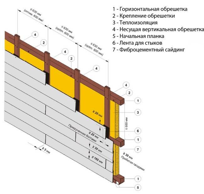 Композитные панели для фасадов: виды и особенности монтажа | mastera-fasada.ru | все про отделку фасада дома
