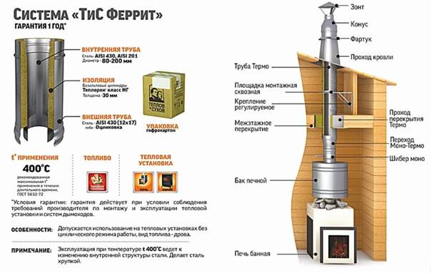 Обзор дымоходов российского производства: разбираемся какому бренду можно доверять | file-don.ru