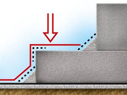Гидроизоляция для бани: жидкая и другие виды для разных конструкционных элементов и материалов: бетона, под плитку, жидкое стекло и другие