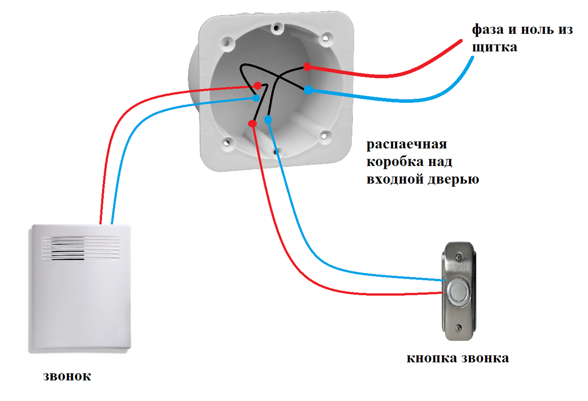 Kak podklyuchit. Схема подключения дверного электрического звонка 220в. Как подключить электрический звонок схема. Звонок дверной проводной 220в схема подключения. Как подключить звонок электрический проводной на 220в.