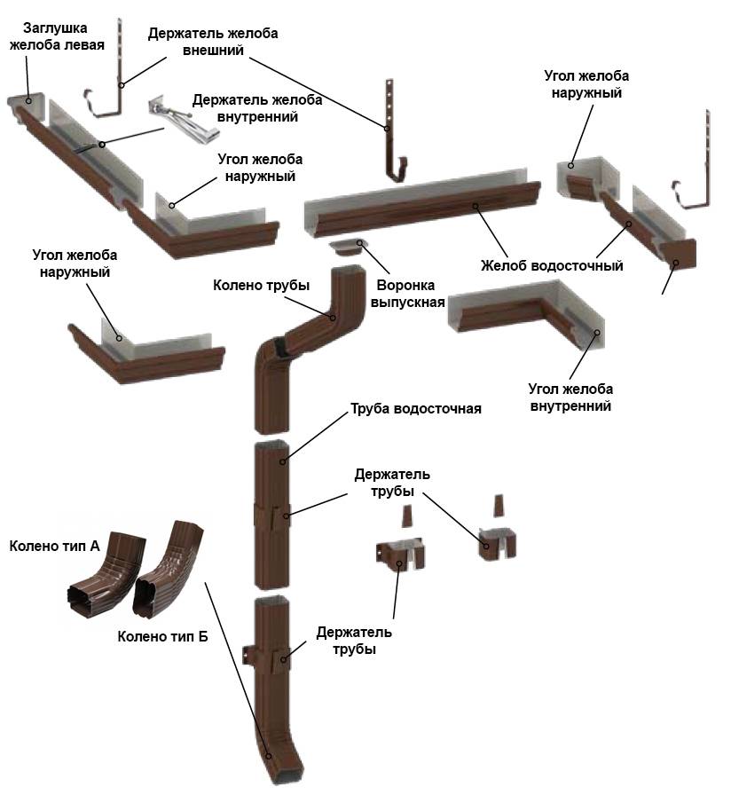 Установка водосточной системы: пошаговая инструкция по монтажу