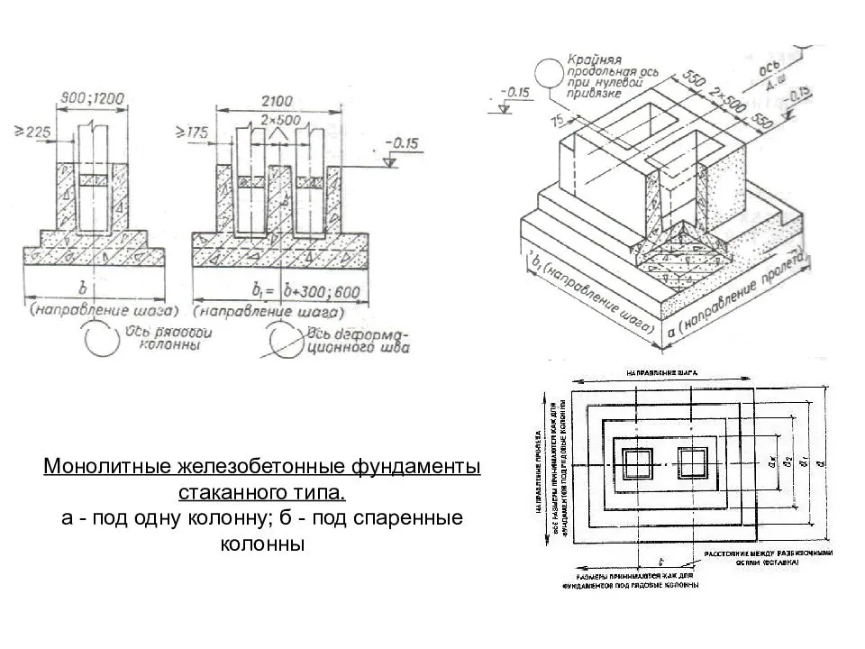 План стаканного фундамента