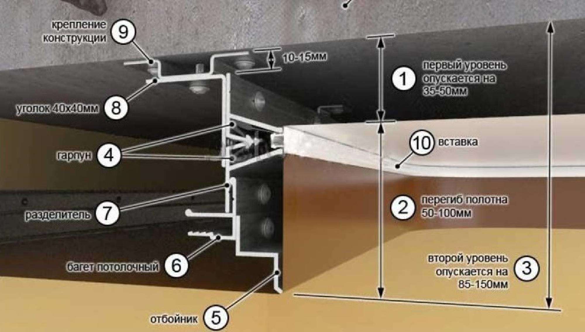 Как установить двухуровневые натяжные потолки для зала с подсветкой и без своими руками? обзор +видео