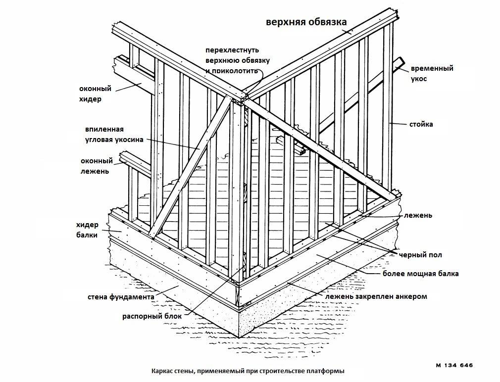 Как сделать обвязку каркасного дома из досок: нижняя и верхняя: фундамента и второго этажа своими руками - Обзор