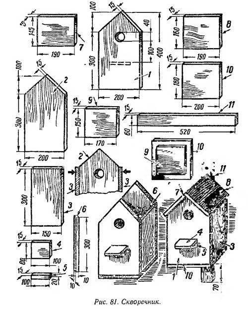 Скворечник из досок своими руками чертежи. Скворечник для Скворцов чертеж. Домики для птиц чертежи и Размеры. Скворечник для птиц схема. Размеры скворечника для птиц Скворцов.