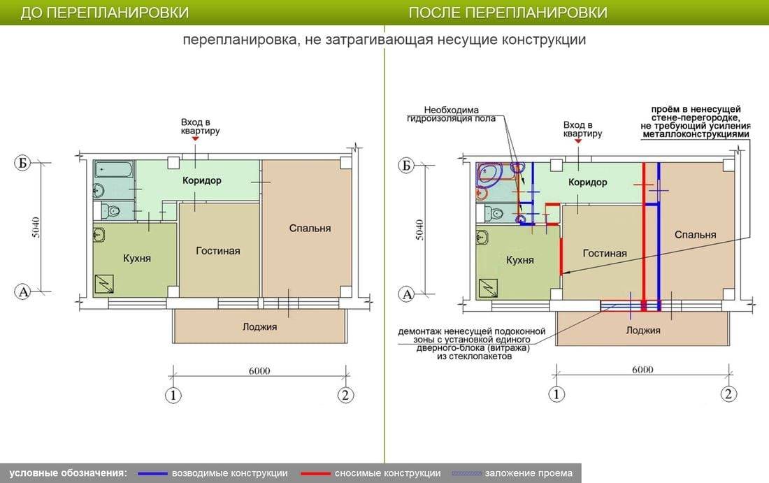 План квартиры для чего нужен