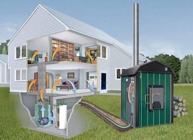???? энергоэффективный дом с минимальными счетами за отопление и электроснабжение: особенности, системы, вспомогательные элементы