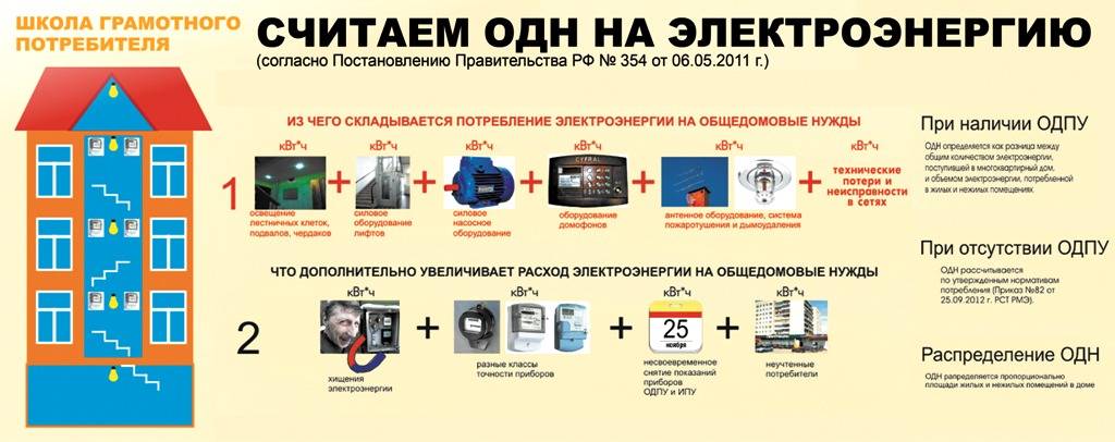 Общедомовой прибор учета тепла в многоквартирном доме - сколько стоит, кто должен устанавливать