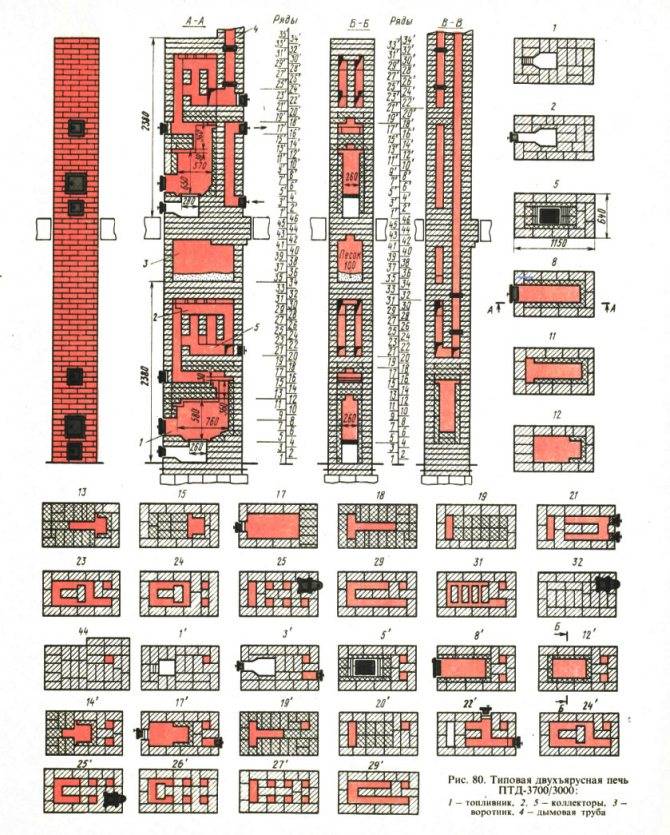Каминопечь своими руками порядовка проекты
