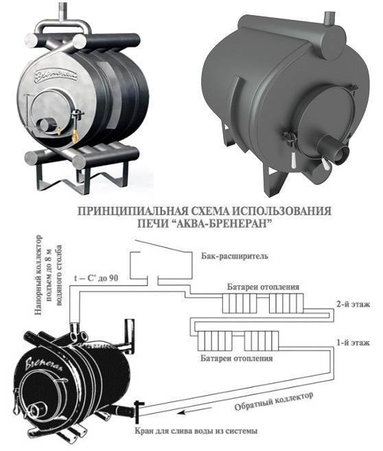 Печь Булерьян Для Гаража Купить