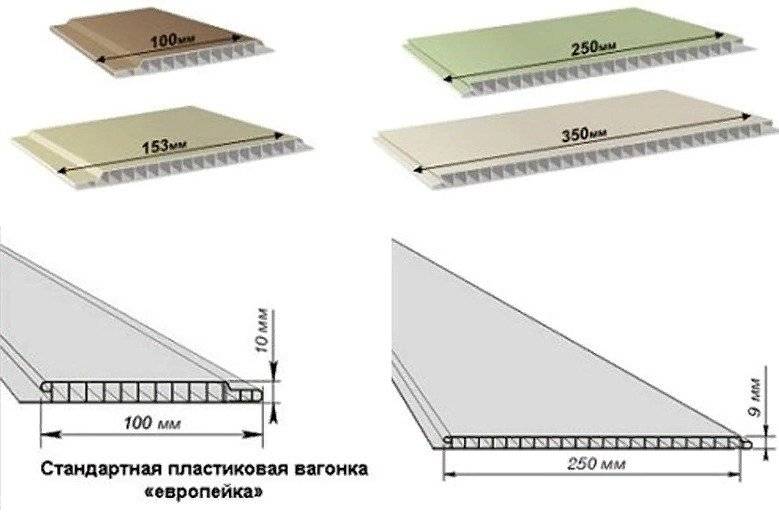 Длина и ширина панелей ПВХ панелей для стен
