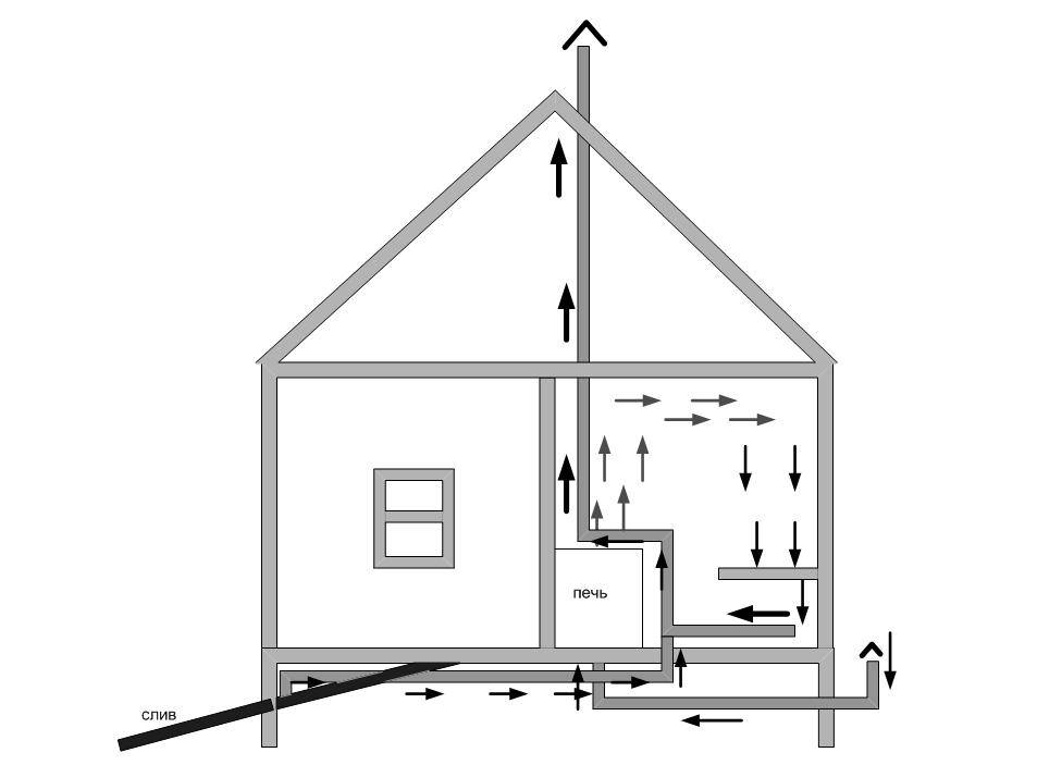 Вентиляции бани схема