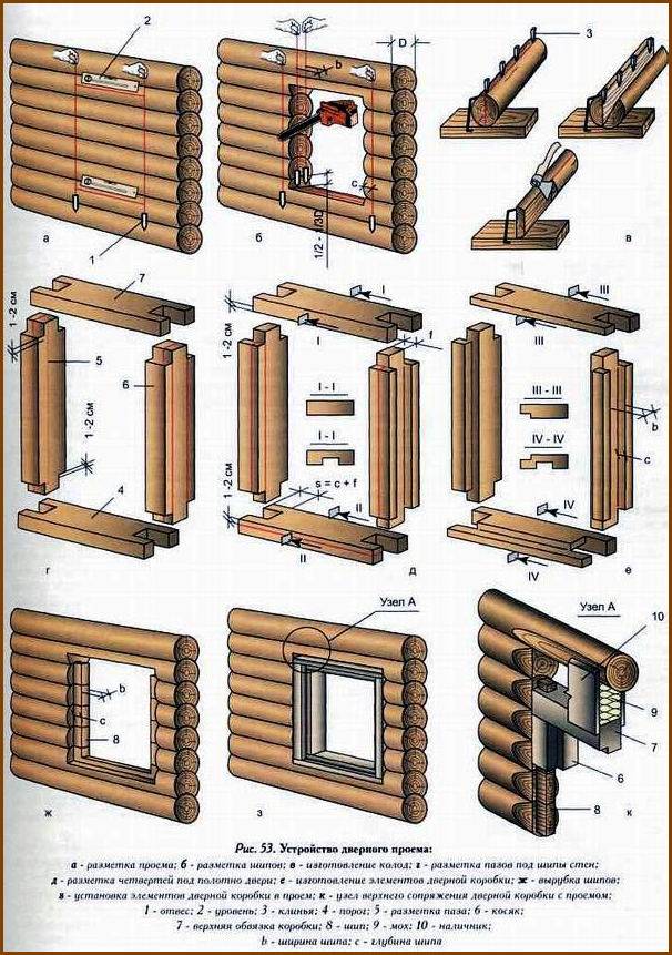 Нюансы установки двери в срубе