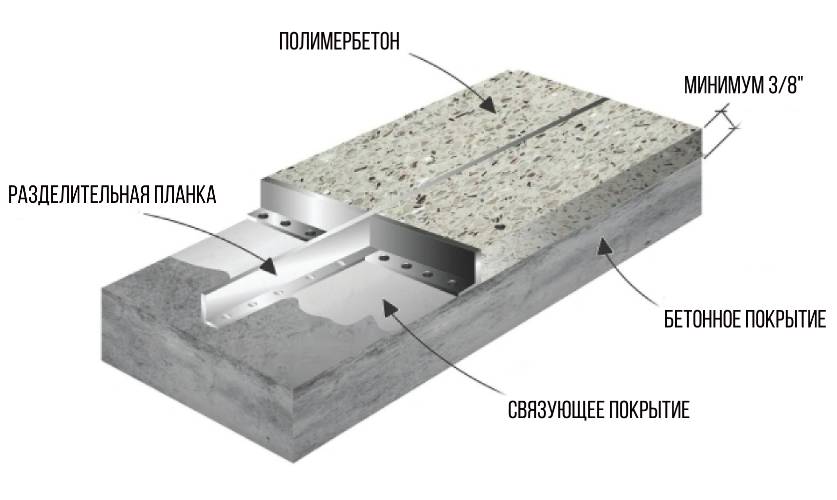 Полимерный бетон своими руками: свойства и состав, технология