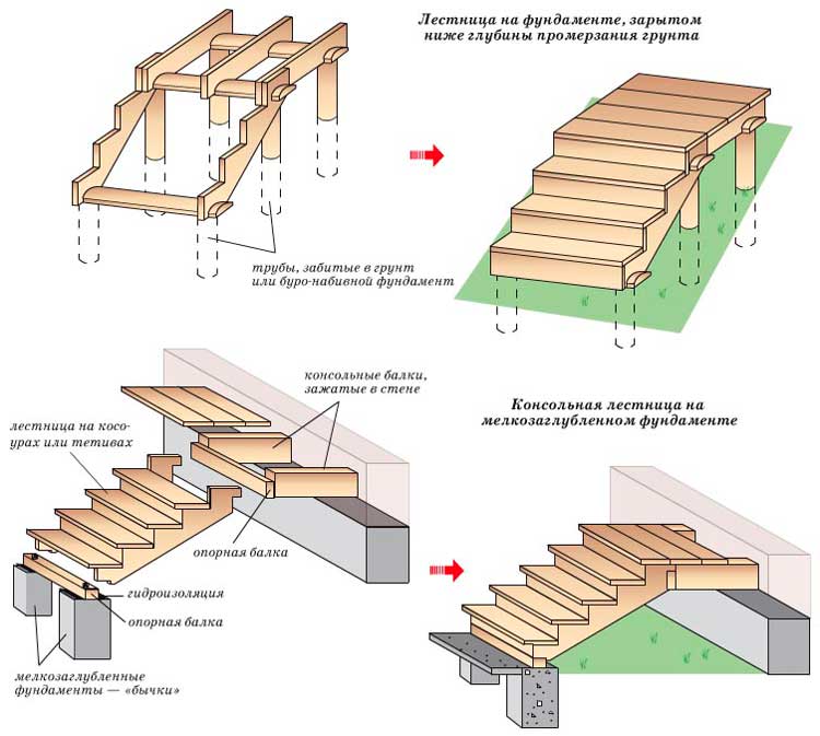 Надежная Деревянная лестница для крыльца своими руками: мастер класс и пошаговая инструкция