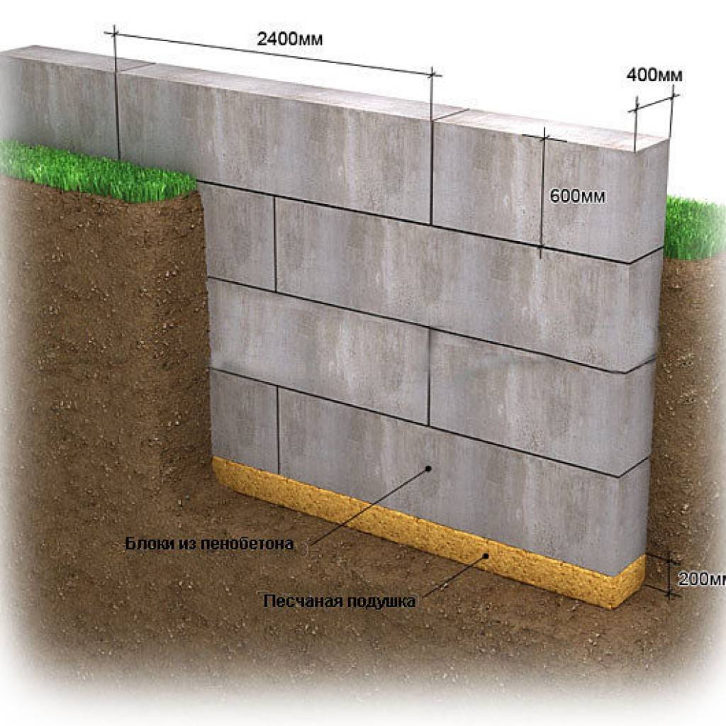 Ленточный фундамент из газоблоков