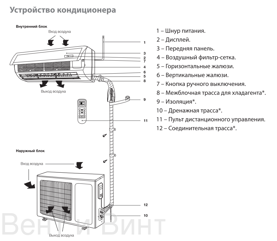Инверторные и обычные кондиционеры в сравнении