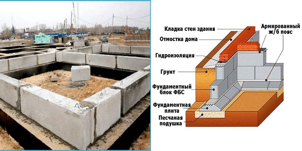 Как выложить цоколь из кирпича своими руками