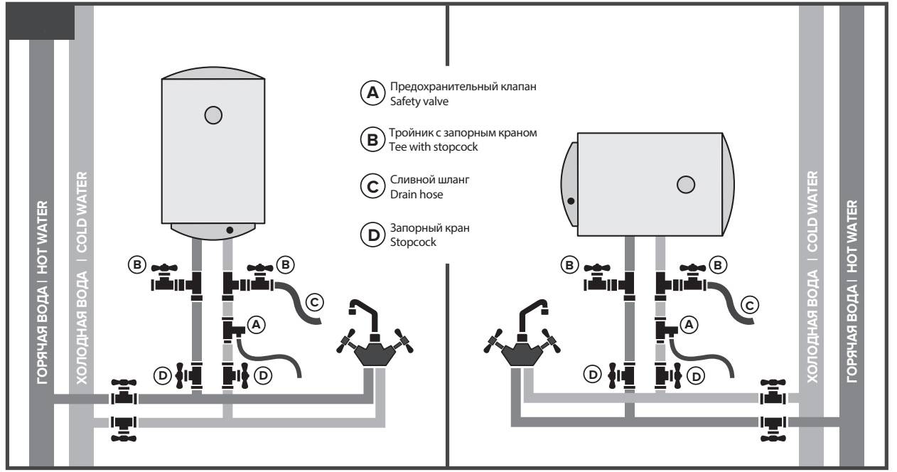 Что такое бойлер, как его включить, подключить и выбрать, принцип работы бойлера для нагрева воды