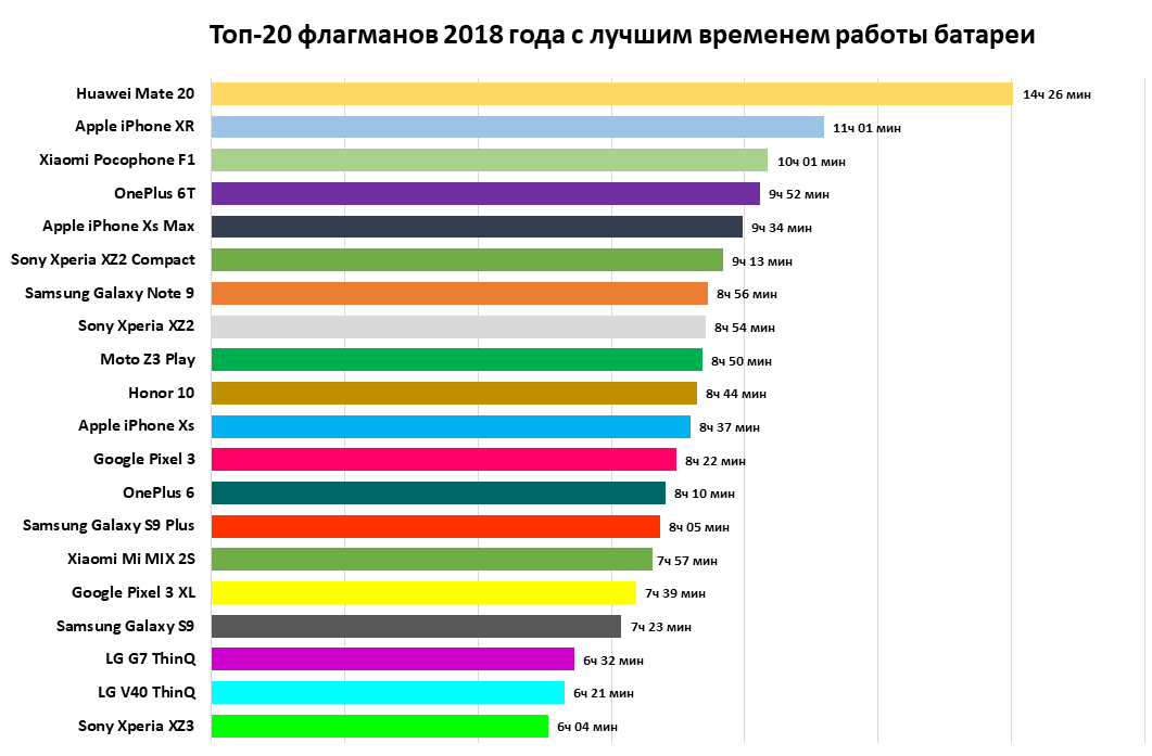 Какая кровля для дома самая надежная?