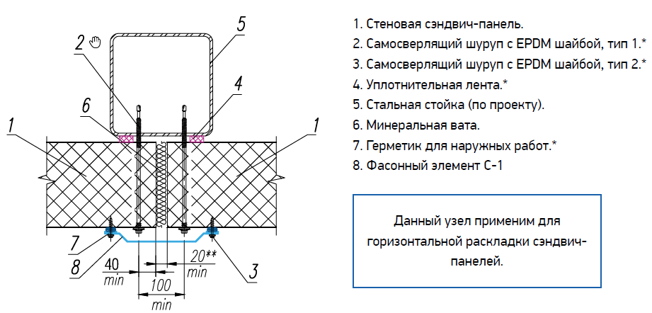 Схема крепления сэндвич панелей