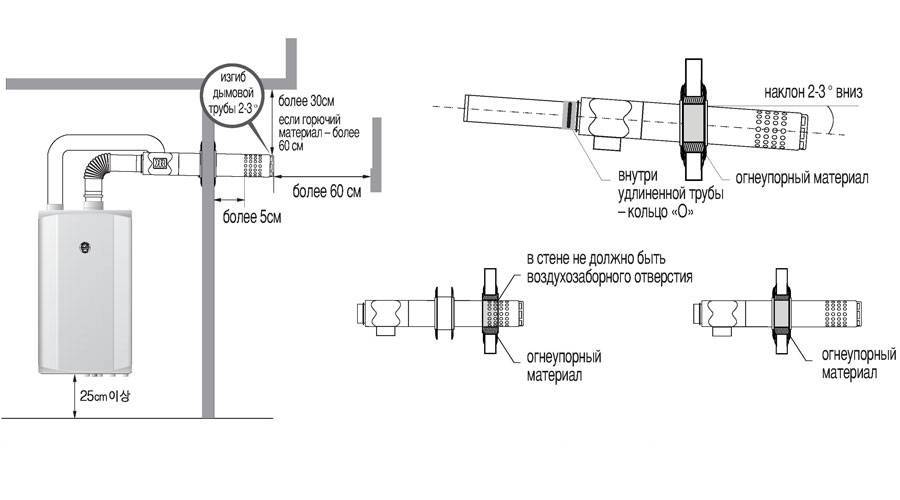Коаксиальный дымоход: труба и требования к установке, монтаж газового котла, максимальная длина участка