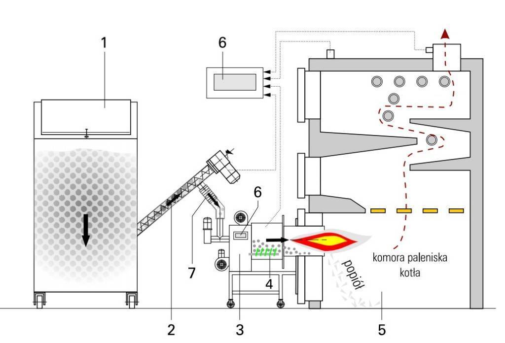 Ремонт газового обогревателя: обзор типичных неисправностей и способов их устранения