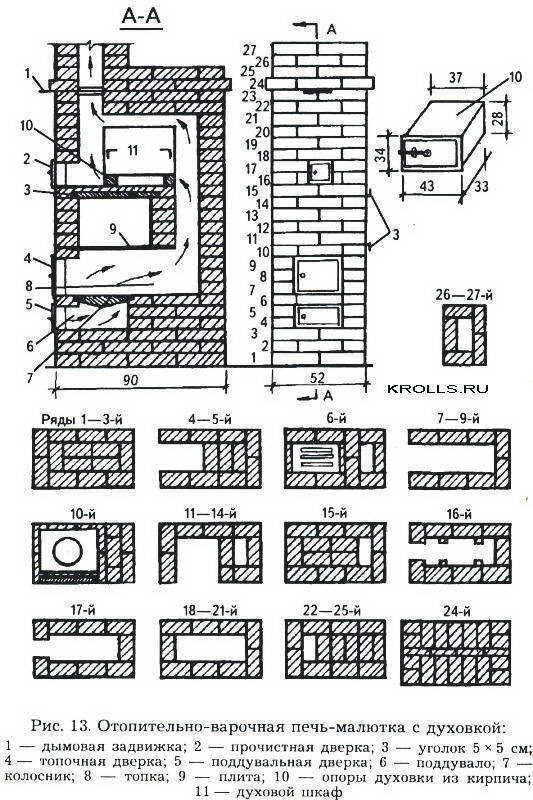 Печи своими руками схемы чертежи. Печь отопительно варочная Малютка порядовка. Печь Малютка из кирпича порядовка. Кирпичная печь схема кладки. Отопительная печь Малютка порядовка.